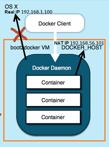 Как запустить docker daemon mac os